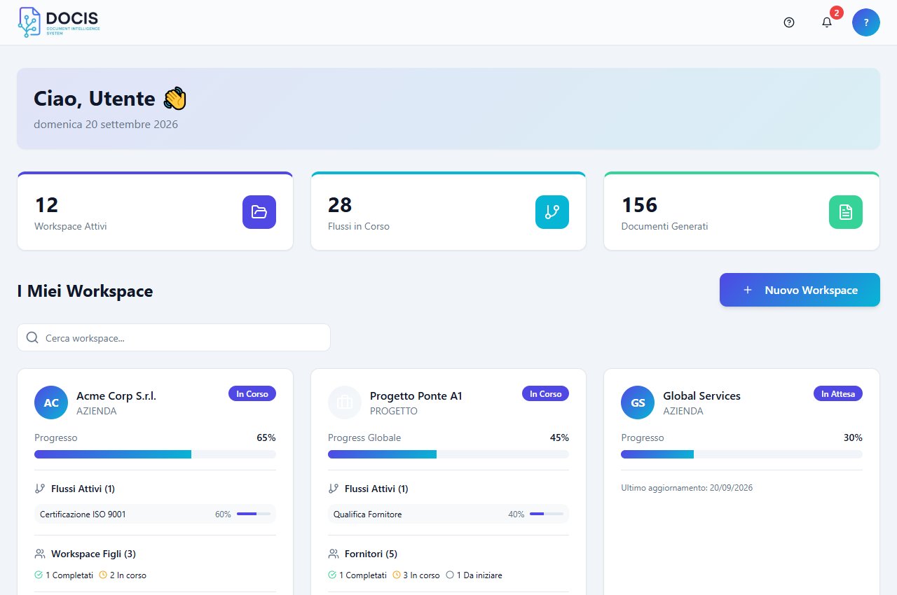 Demo Vigenta: workspace e flussi documentali.